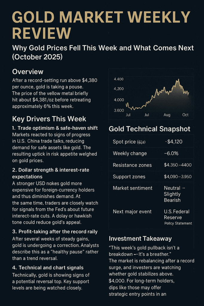 Gold Market Weekly Review: What’s Behind This Week’s Price Drop